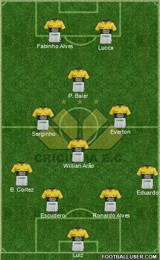 Criciúma EC football formation