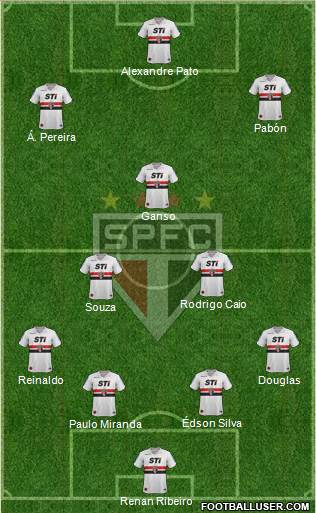 São Paulo FC Formation 2014