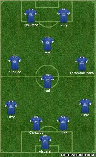 Everton Formation 2014