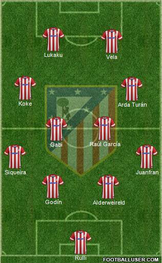 C. Atlético Madrid S.A.D. Formation 2014