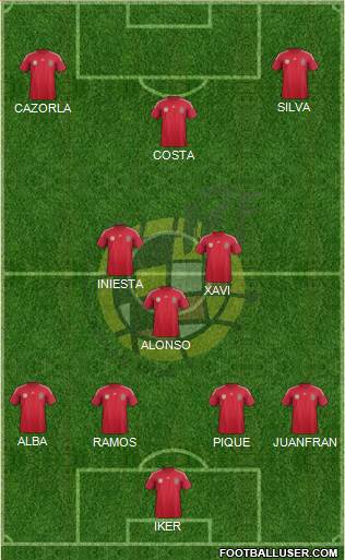 Spain Formation 2014