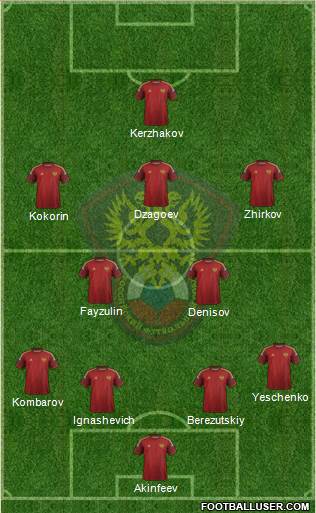 Russia Formation 2014