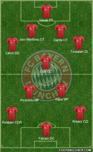 FC Bayern München Formation 2014