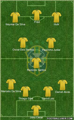Brazil Formation 2014