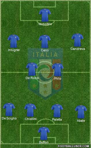 Italy Formation 2014