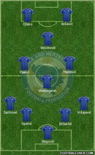 Bosnia and Herzegovina Formation 2014