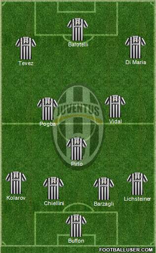 Juventus Formation 2014