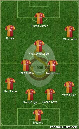 Galatasaray SK Formation 2014