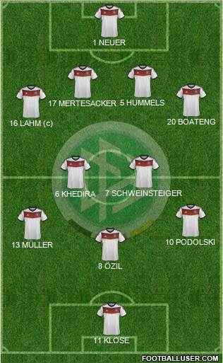 Germany Formation 2014