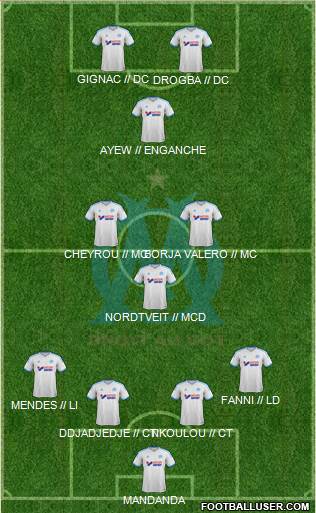 Olympique de Marseille Formation 2014