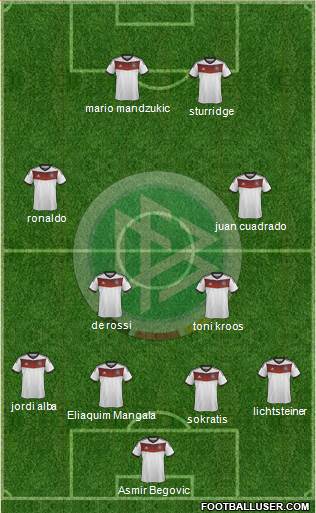 Germany Formation 2014
