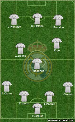 Real Madrid C.F. Formation 2014