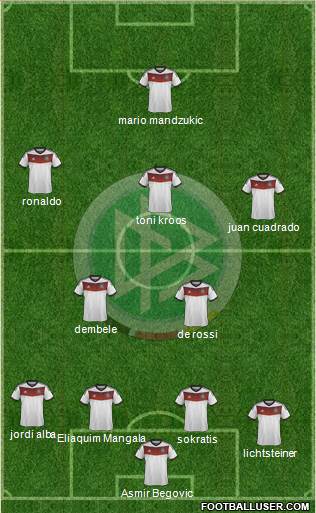 Germany Formation 2014