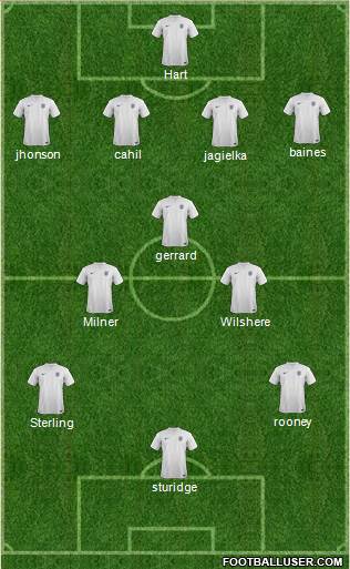 England Formation 2014