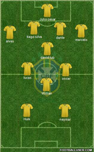 Brazil Formation 2014