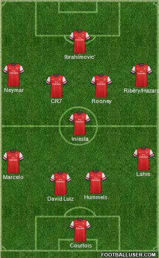 Arsenal Formation 2014