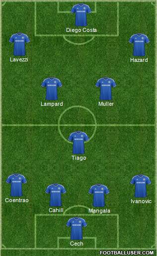 Chelsea Formation 2014