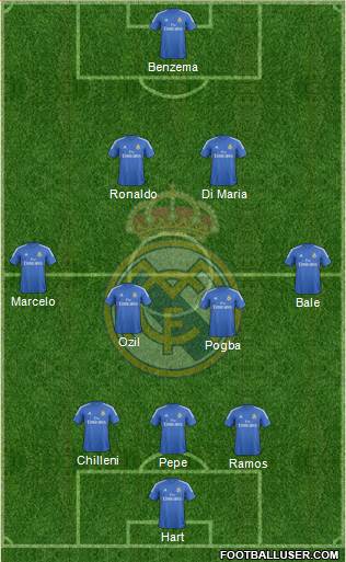 Real Madrid C.F. Formation 2014