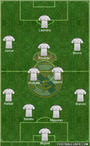 Real Madrid C.F. Formation 2014