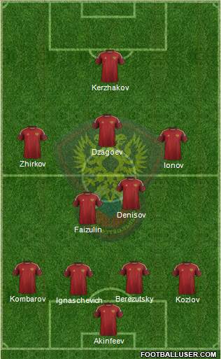 Russia Formation 2014