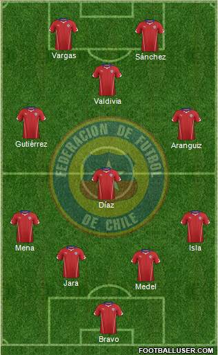 Chile Formation 2014