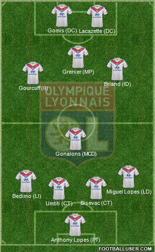Olympique Lyonnais Formation 2014