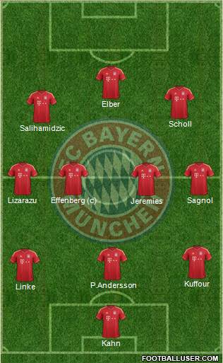 FC Bayern München Formation 2014