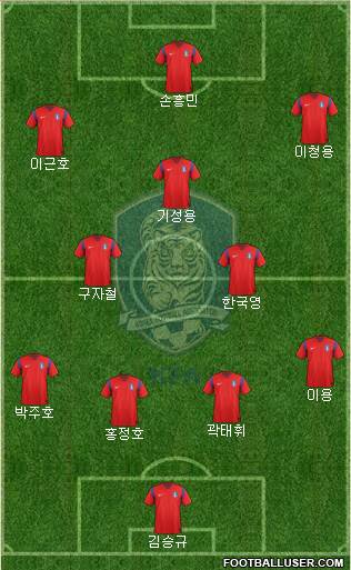 South Korea Formation 2014
