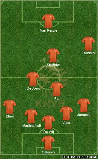 Holland Formation 2014