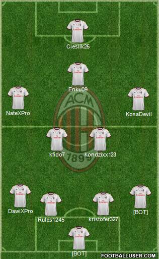 A.C. Milan Formation 2014