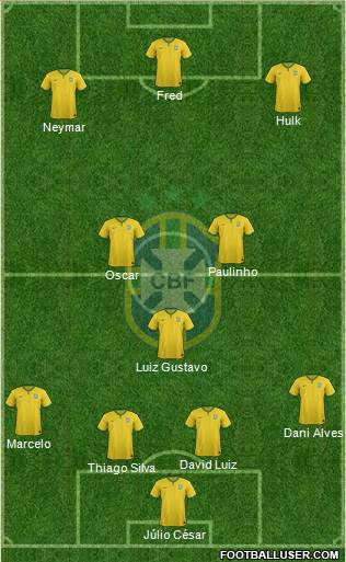 Brazil Formation 2014
