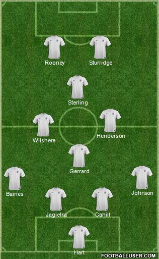 England Formation 2014
