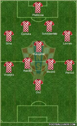 Croatia Formation 2014