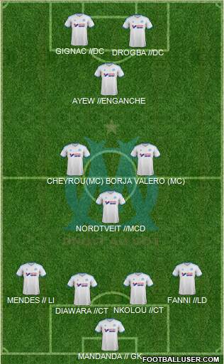 Olympique de Marseille Formation 2014
