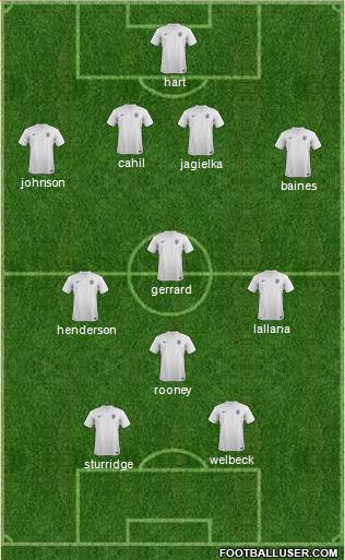 England Formation 2014