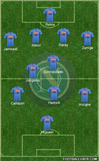Napoli Formation 2014