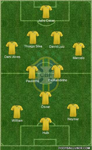 Brazil Formation 2014