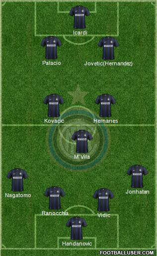 F.C. Internazionale Formation 2014