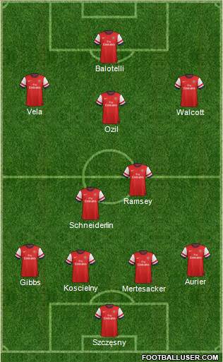 Arsenal Formation 2014