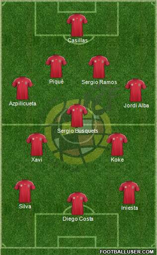 Spain Formation 2014