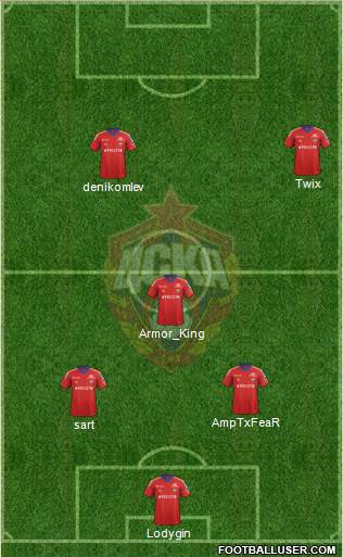 CSKA Moscow Formation 2014
