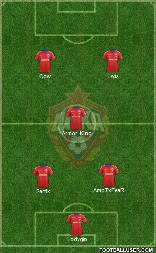 CSKA Moscow Formation 2014