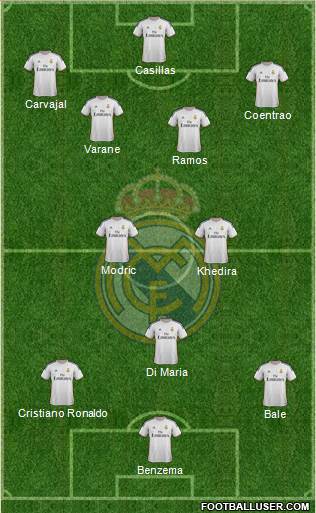 Real Madrid C.F. Formation 2014