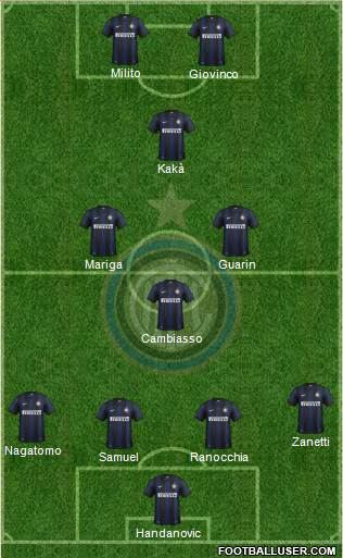 F.C. Internazionale Formation 2014