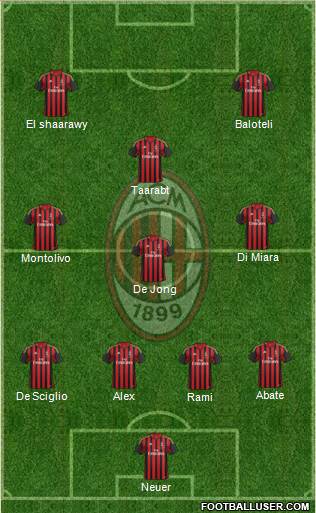 A.C. Milan Formation 2014