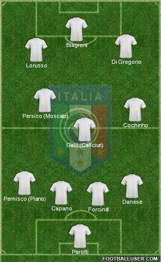 Italy Formation 2014