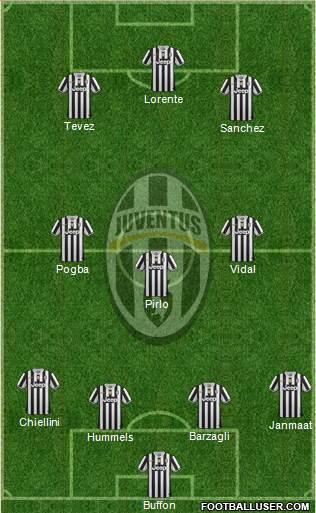 Juventus Formation 2014