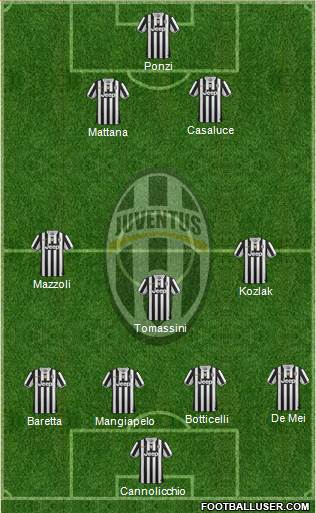 Juventus Formation 2014