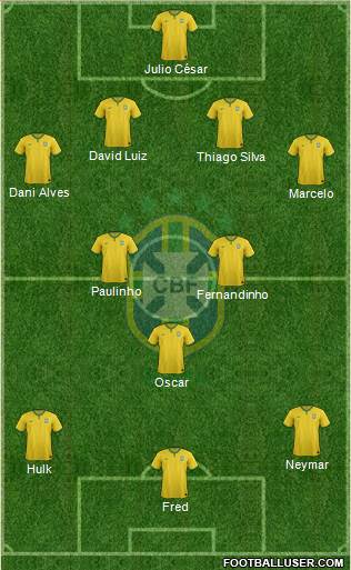 Brazil Formation 2014