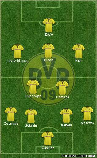 Borussia Dortmund Formation 2014